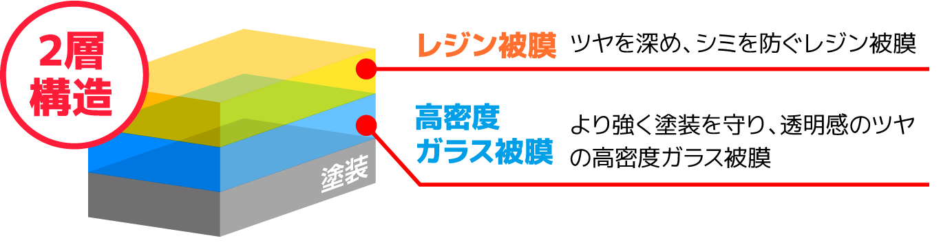 ダイヤモンドキーパー