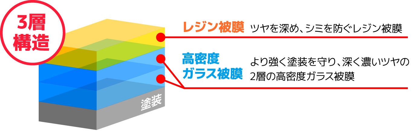 ダイヤモンドキーパー